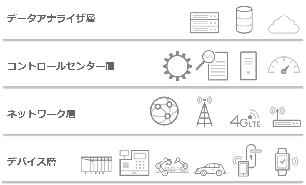 IoTアーキテクチャにおける4階層