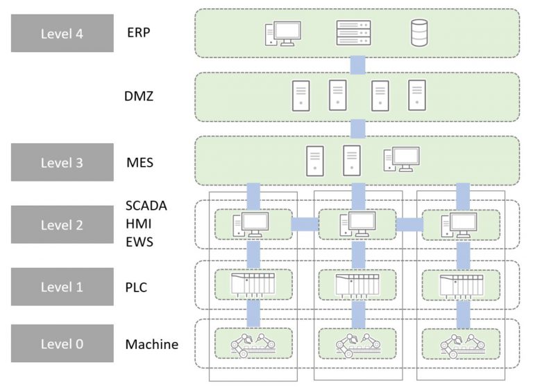 図2：アーキテクチャのイメージ(トレンドマイクロ)