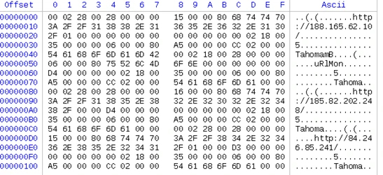 Figure 3. Data embedded in the form