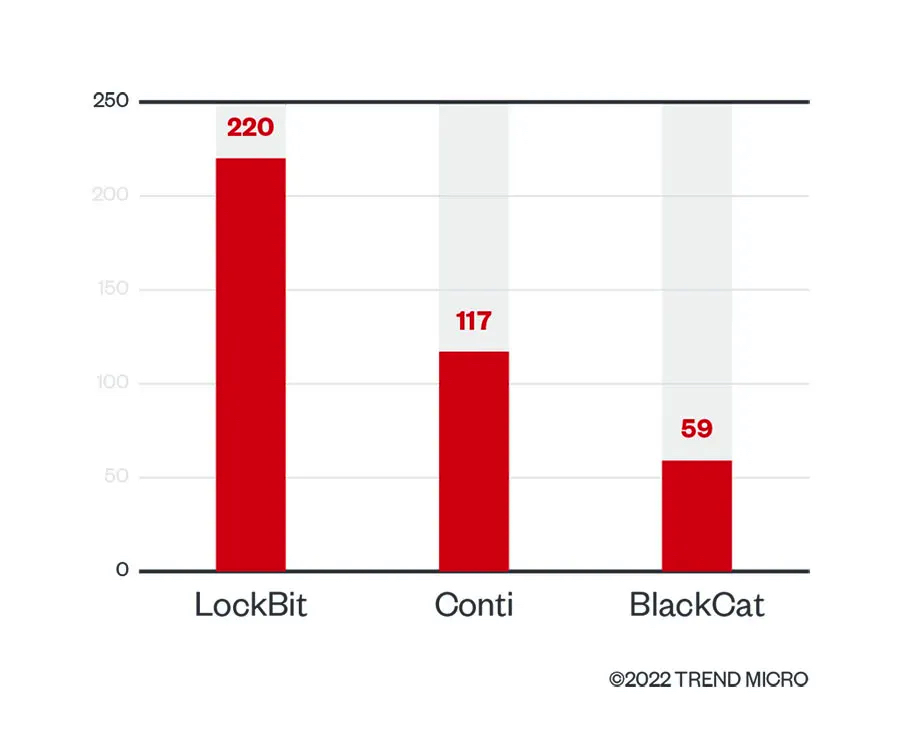 https://prod-author.we.trendmicro.com/assetdetails.html/content/dam/trendmicro/global/ja/research/22/f/ransomware-in-q1-2022/image02.jpg