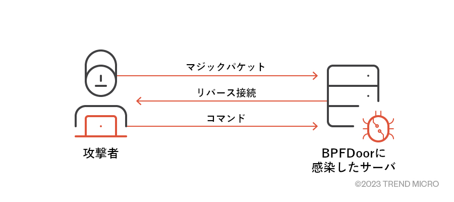 F03