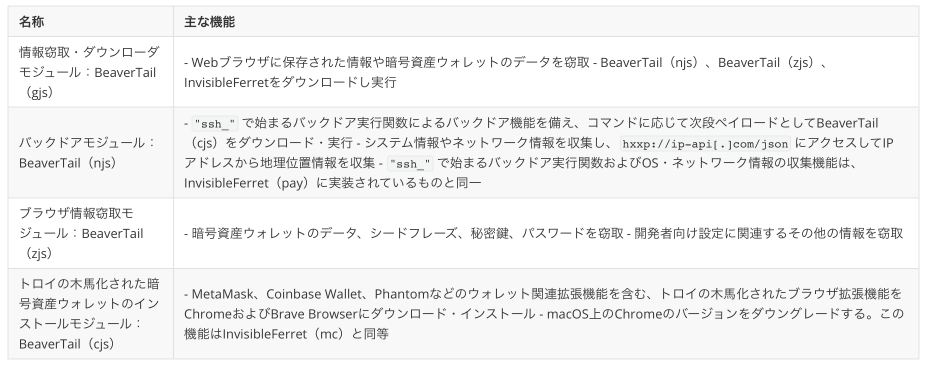 T1