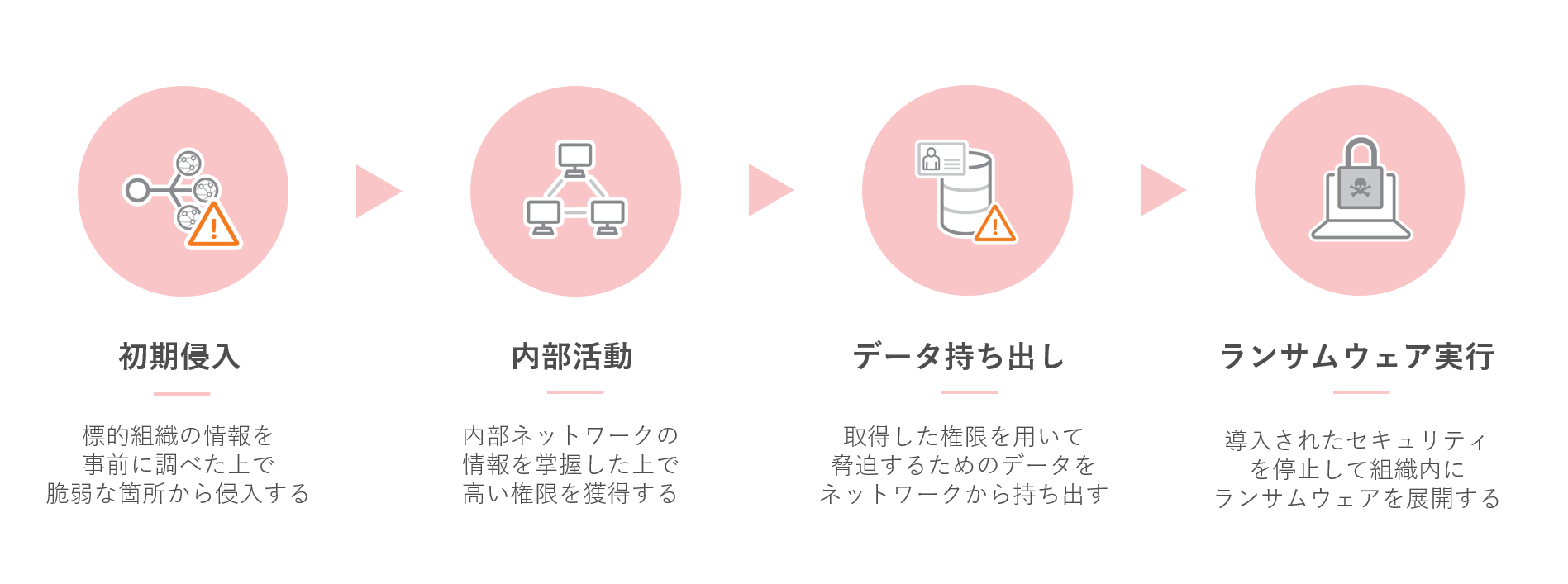 日本語による身代金要求メッセージ例