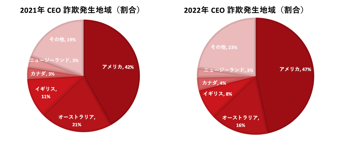 図：CEO詐欺の発生地点