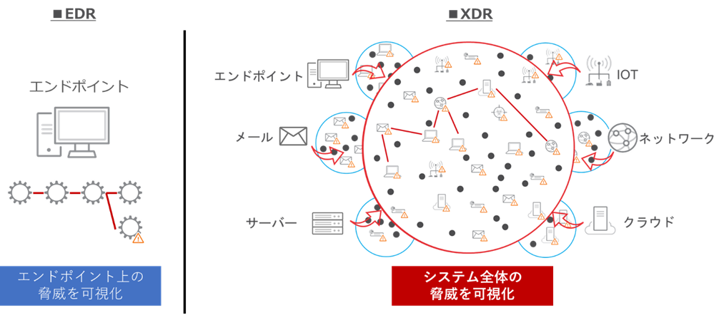 図4：EDRとXDRの可現化の範囲の違い