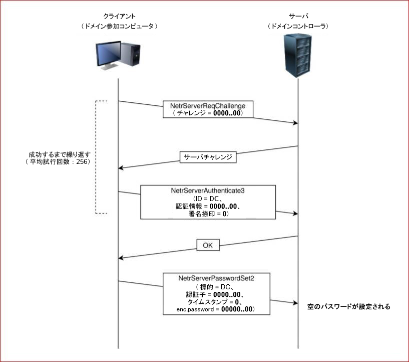 NetrServer