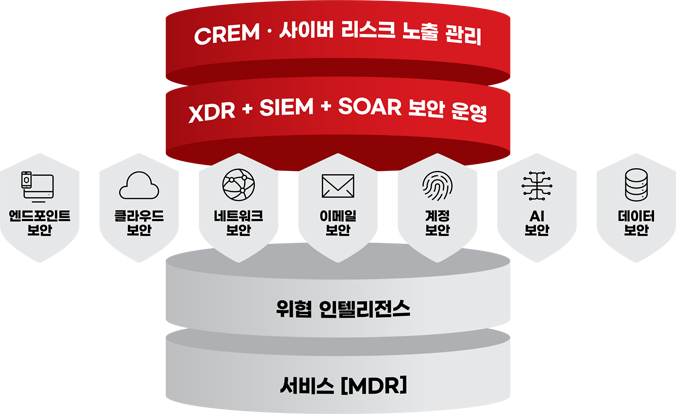 Vision One 다이어그램