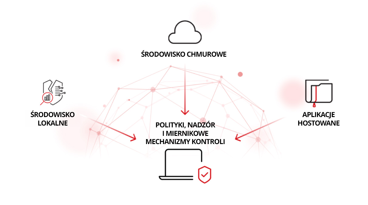 Data security in modern computing diagram