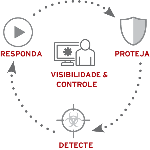 Connected Threat Defense