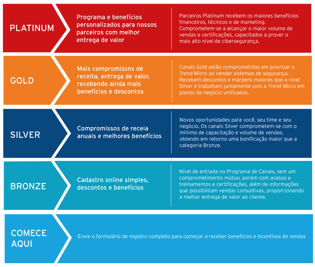 trend micro partner portal trend micro partner portal