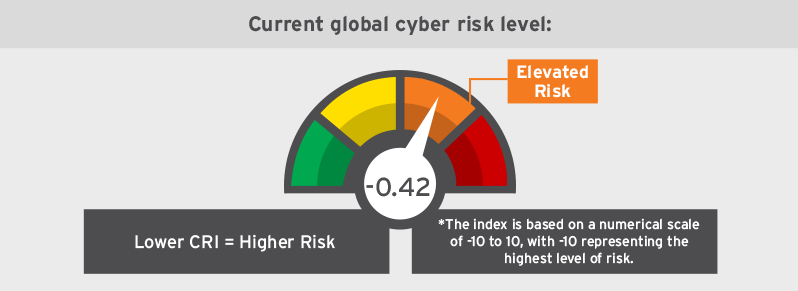 cyber-risk-index