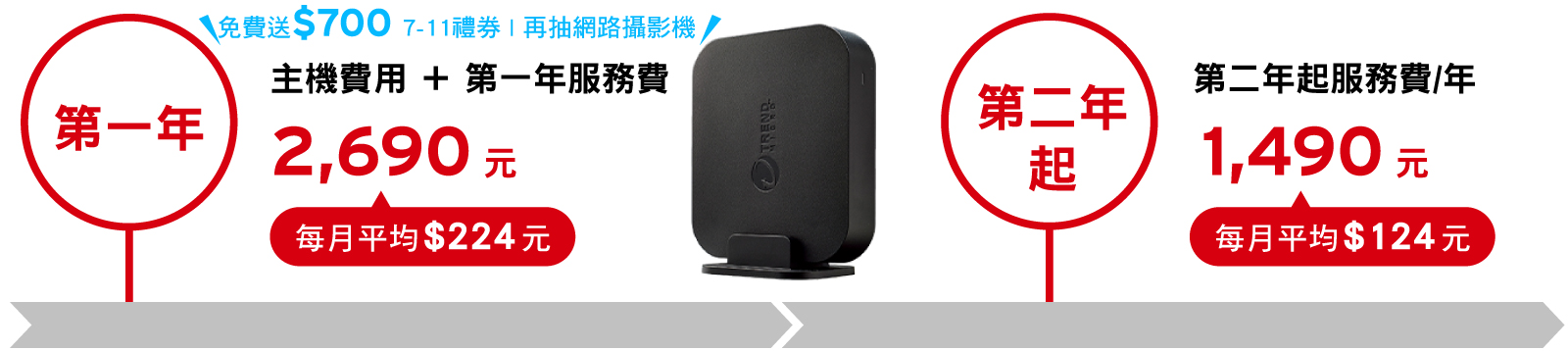 智慧網安管家特惠