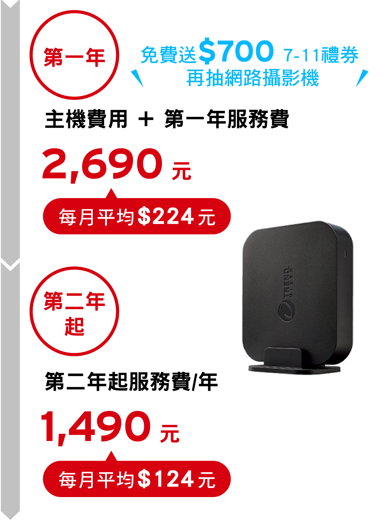 智慧網安管家特惠