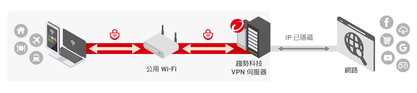 智慧網安管家特惠