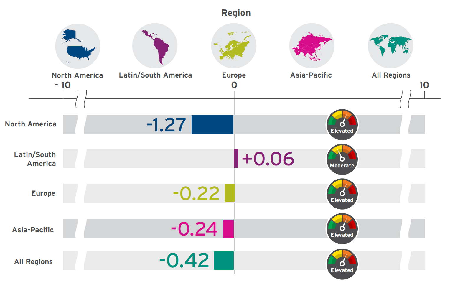 region