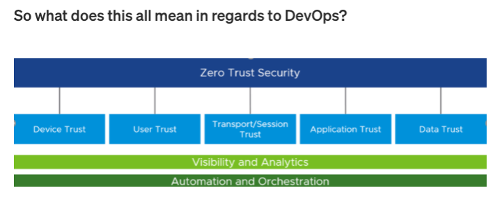 DevOps 與零信任