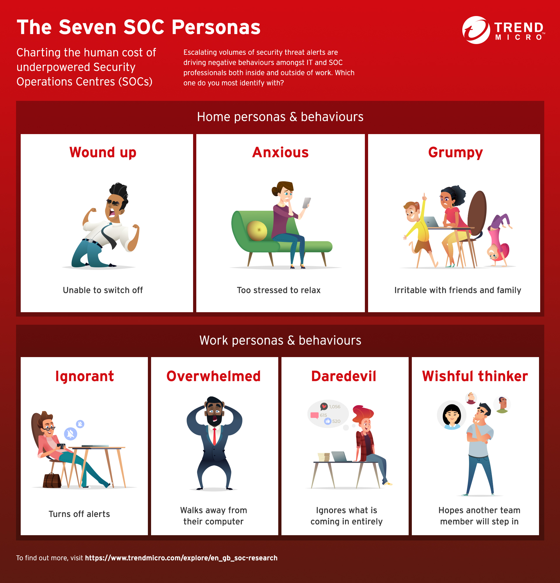 the seven SOC personas
