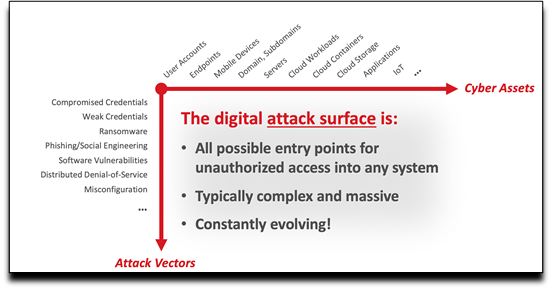 the digital attack surface