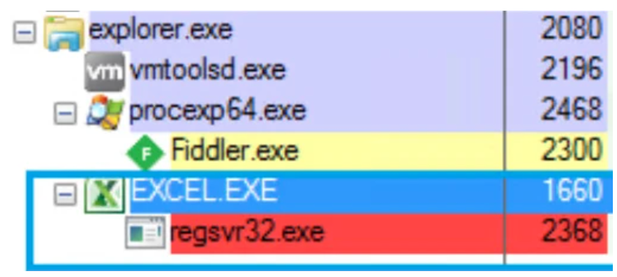 圖 24：Emotet 使用  regsvr32.exe 來執行惡意檔案。