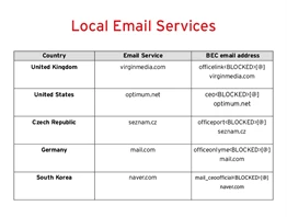 local email services