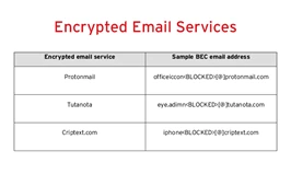 encrypted email services
