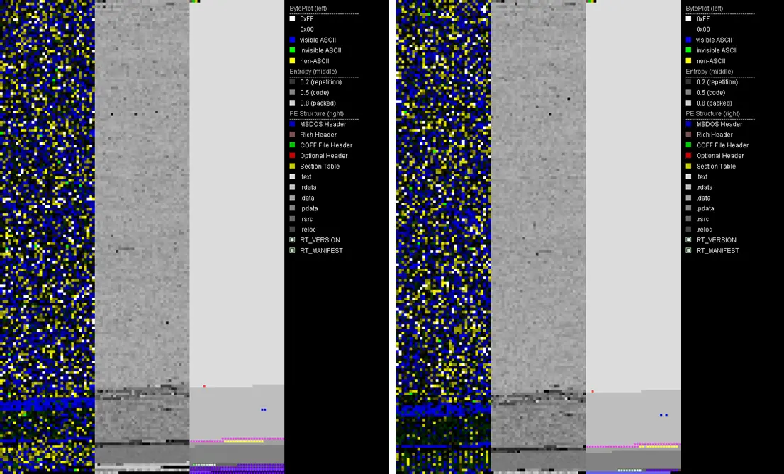 圖 4：使用 Karsten Hahn 開發的 PortEx Analyzer 工具以視覺化方式比較惡意的 IcedID (左) 與合法的 PE 檔案 (右) 。
