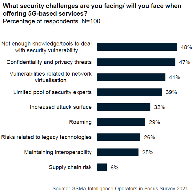 With 5G coming, it's time to plig security gaps