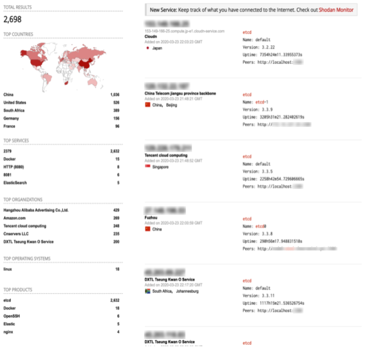 Bild 2. Shodan-Scan mit exponierten etcd-Services (23. März 2020)