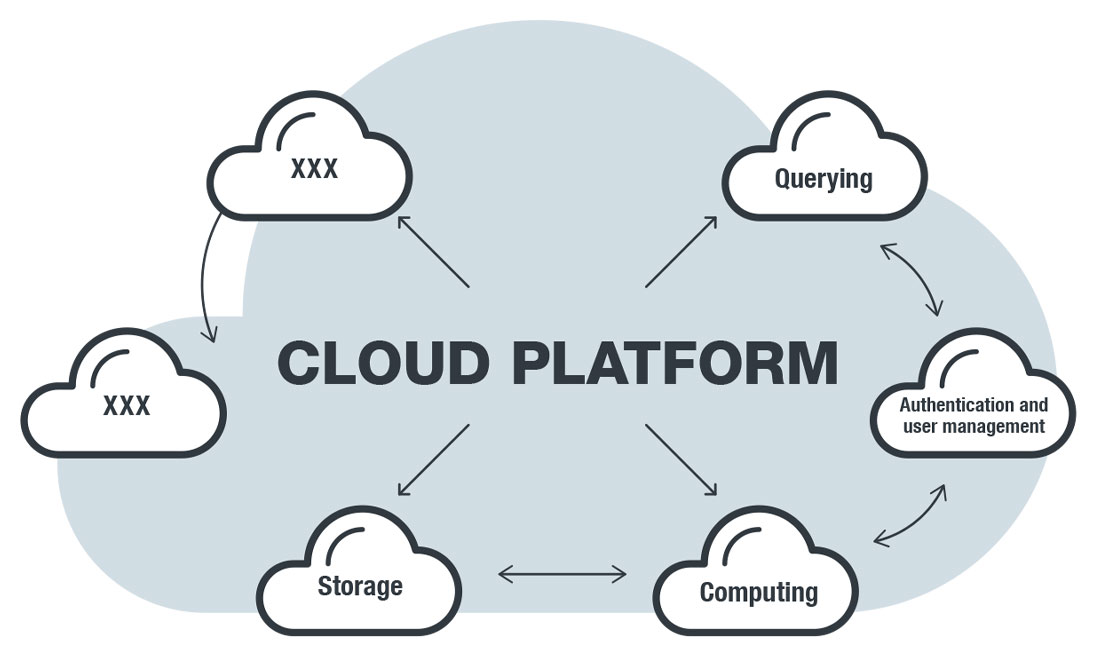 Cloud Platform