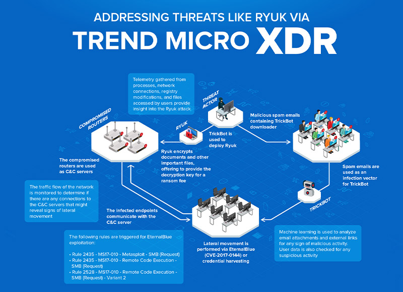 addressing-threats-like-ryuk-via-trend-micro-xdr-cover.jpg