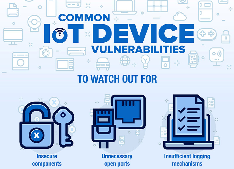 Common IoT Device Vulnerabilities
